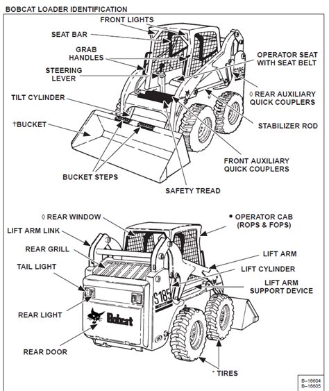 drive skid steer|bobcat skid steer operating instructions.